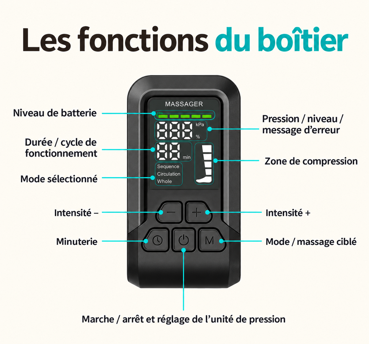 Fonctions du boîtier de commande en français
